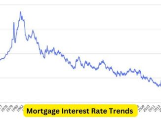 Mortgage Interest Rate Trends: Historical Analysis