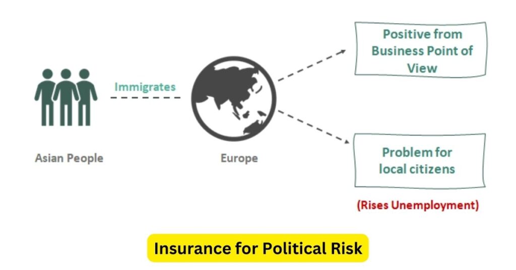 Shielding Investments: The Importance of Insurance for Political Risk